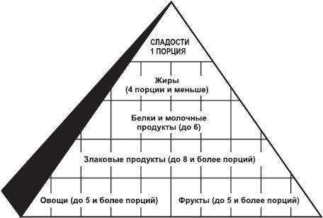 Закодируй себя на стройность Закодируй себя на стройность