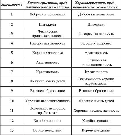 Закодируй себя на стройность Закодируй себя на стройность