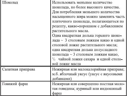 Закодируй себя на стройность Закодируй себя на стройность