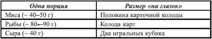 Закодируй себя на стройность Закодируй себя на стройность