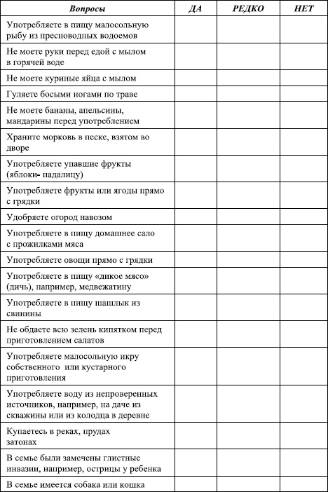 Избавление от паразитов: лямблий, червей, глистов Избавление от паразитов: лямблий, червей, глистов