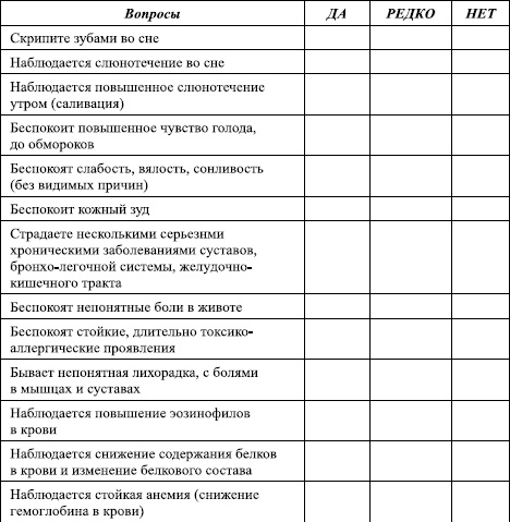 Избавление от паразитов: лямблий, червей, глистов Избавление от паразитов: лямблий, червей, глистов