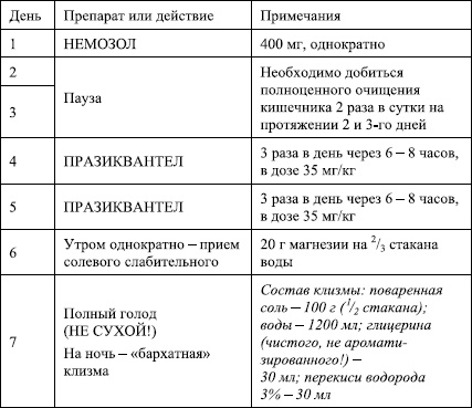Избавление от паразитов: лямблий, червей, глистов Избавление от паразитов: лямблий, червей, глистов