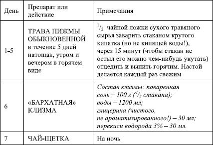 Избавление от паразитов: лямблий, червей, глистов Избавление от паразитов: лямблий, червей, глистов