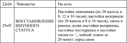 Избавление от паразитов: лямблий, червей, глистов Избавление от паразитов: лямблий, червей, глистов