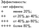 Избавление от паразитов: лямблий, червей, глистов Избавление от паразитов: лямблий, червей, глистов