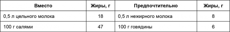Здоровый мужчина в вашем доме Здоровый мужчина в вашем доме
