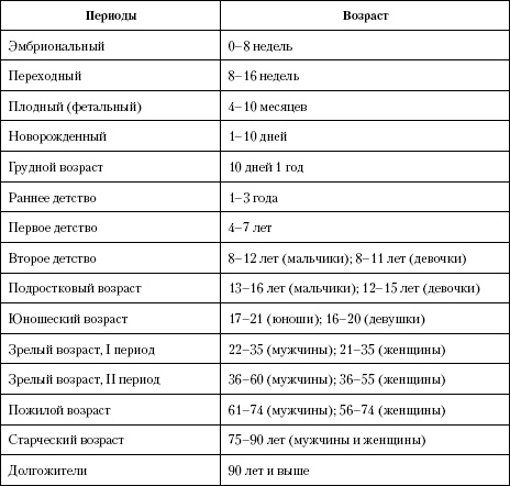 Атлас. Анатомия и физиология человека Атлас. Анатомия и физиология человека