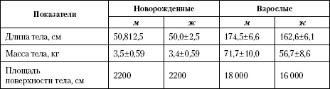 Атлас. Анатомия и физиология человека Атлас. Анатомия и физиология человека