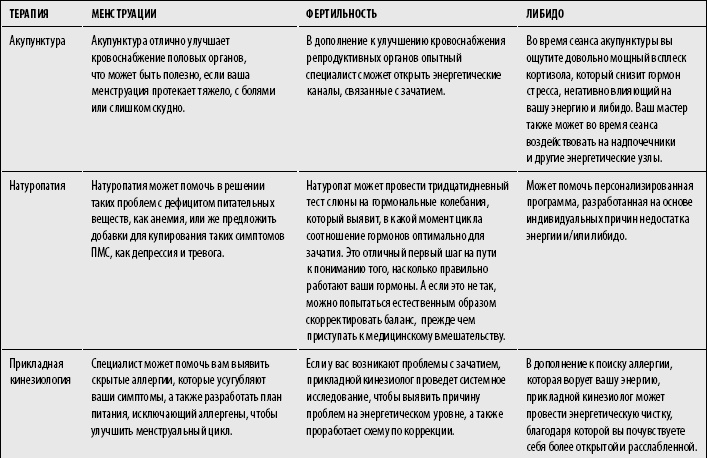 Код Женщины. Как гормоны влияют на вашу жизнь Код Женщины. Как гормоны влияют на вашу жизнь