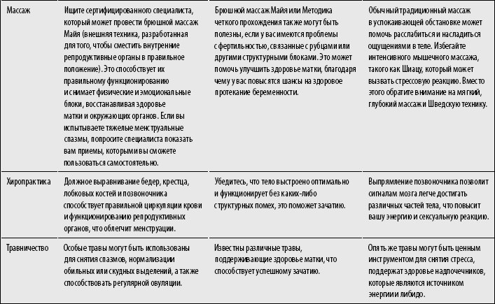 Код Женщины. Как гормоны влияют на вашу жизнь Код Женщины. Как гормоны влияют на вашу жизнь