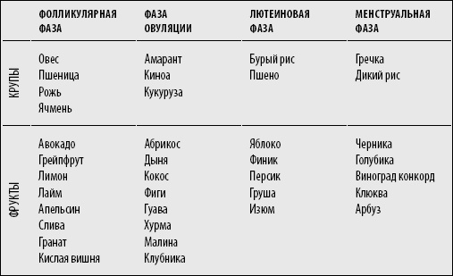 Код Женщины. Как гормоны влияют на вашу жизнь Код Женщины. Как гормоны влияют на вашу жизнь