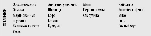 Код Женщины. Как гормоны влияют на вашу жизнь Код Женщины. Как гормоны влияют на вашу жизнь