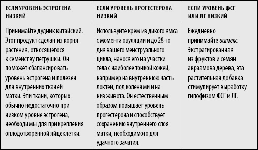 Код Женщины. Как гормоны влияют на вашу жизнь Код Женщины. Как гормоны влияют на вашу жизнь