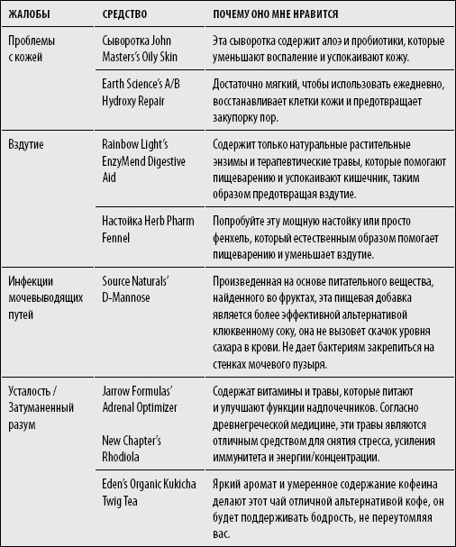 Код Женщины. Как гормоны влияют на вашу жизнь Код Женщины. Как гормоны влияют на вашу жизнь