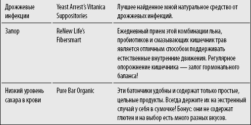 Код Женщины. Как гормоны влияют на вашу жизнь Код Женщины. Как гормоны влияют на вашу жизнь