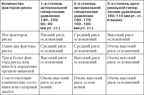 Справочник гипертоника Справочник гипертоника