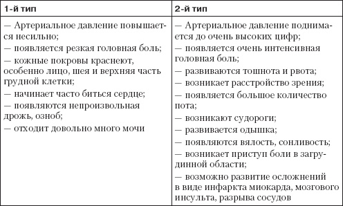 Справочник гипертоника Справочник гипертоника