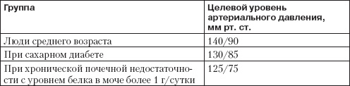 Справочник гипертоника Справочник гипертоника
