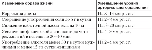 Справочник гипертоника Справочник гипертоника