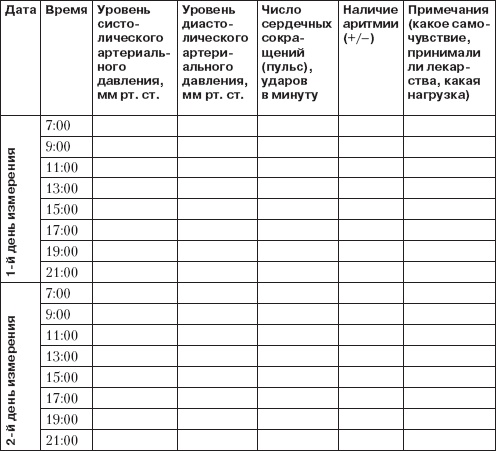 Справочник гипертоника Справочник гипертоника