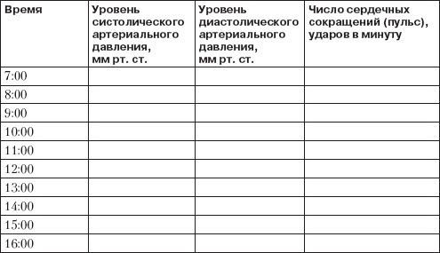 Справочник гипертоника Справочник гипертоника