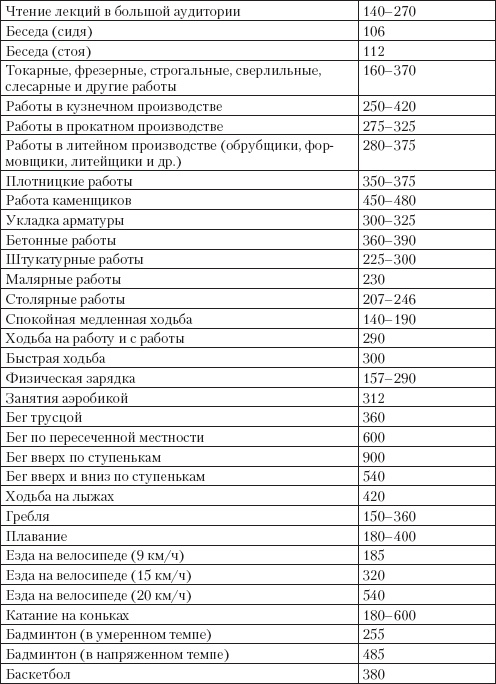 Справочник гипертоника Справочник гипертоника