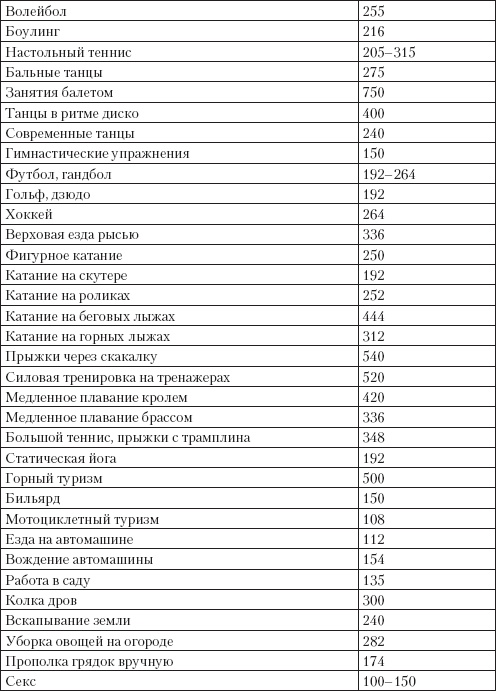 Справочник гипертоника Справочник гипертоника