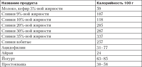 Справочник гипертоника Справочник гипертоника