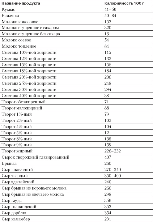 Справочник гипертоника Справочник гипертоника