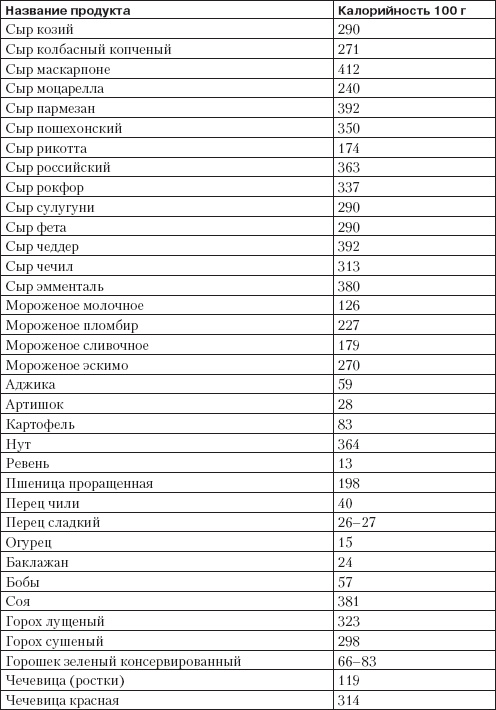 Справочник гипертоника Справочник гипертоника