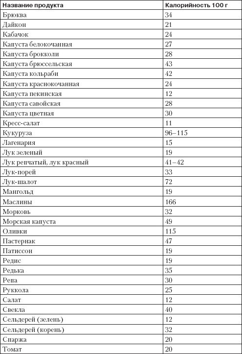 Справочник гипертоника Справочник гипертоника