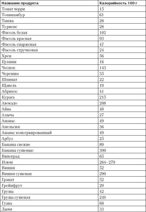 Справочник гипертоника Справочник гипертоника