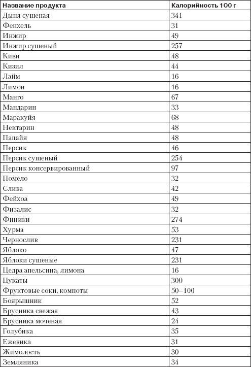 Справочник гипертоника Справочник гипертоника