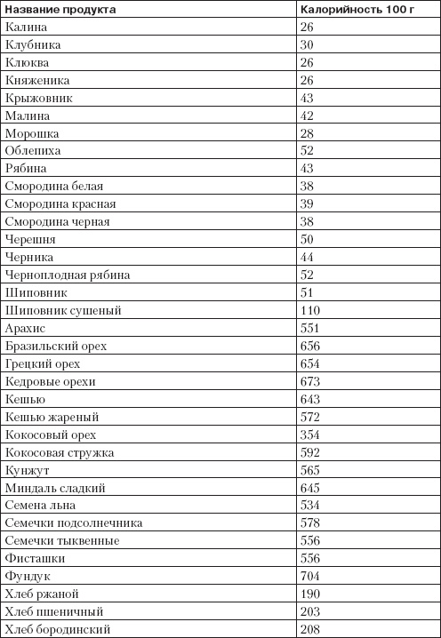 Справочник гипертоника Справочник гипертоника