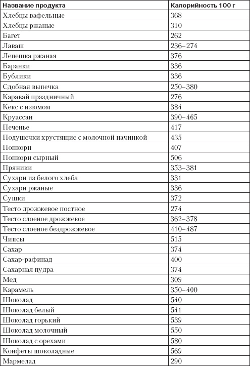 Справочник гипертоника Справочник гипертоника