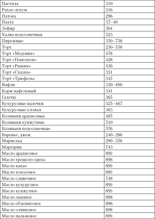 Справочник гипертоника Справочник гипертоника
