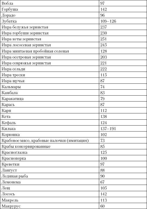 Справочник гипертоника Справочник гипертоника