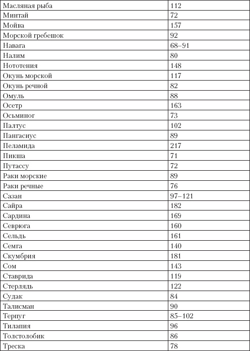 Справочник гипертоника Справочник гипертоника