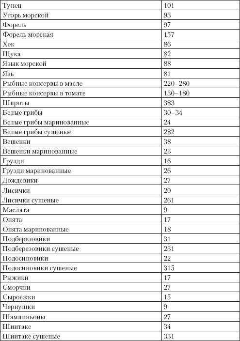 Справочник гипертоника Справочник гипертоника