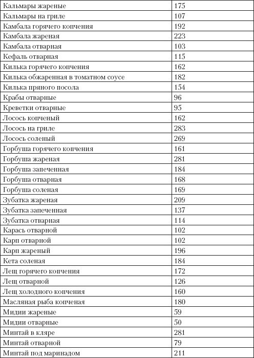 Справочник гипертоника Справочник гипертоника