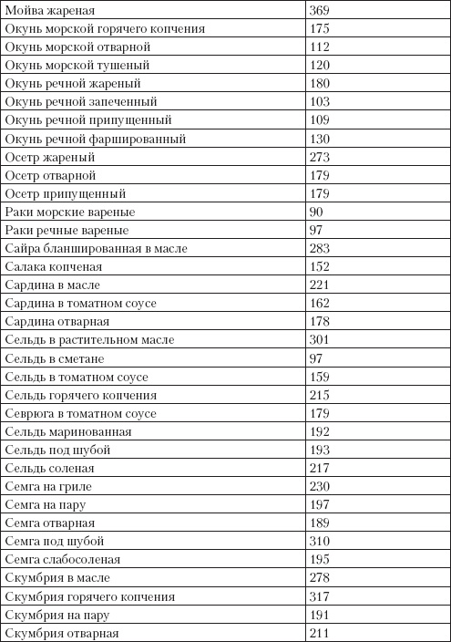 Справочник гипертоника Справочник гипертоника