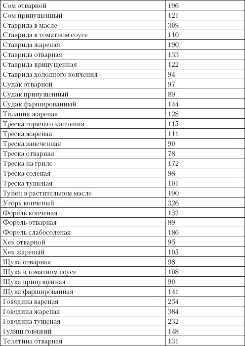 Справочник гипертоника Справочник гипертоника