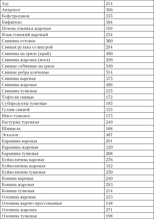 Справочник гипертоника Справочник гипертоника