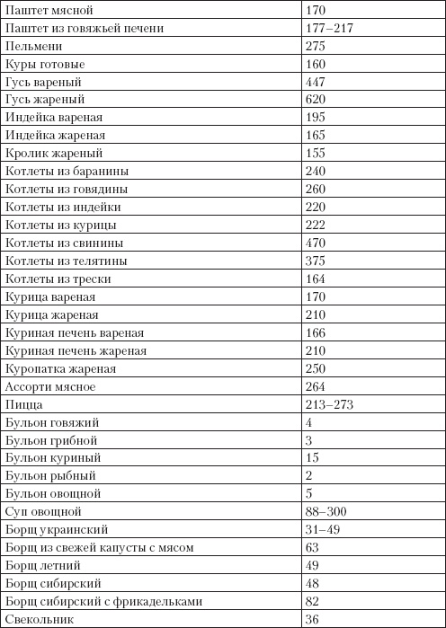 Справочник гипертоника Справочник гипертоника