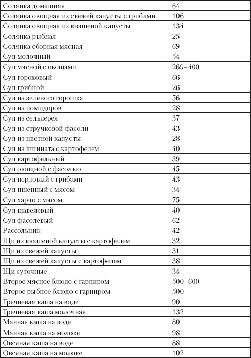Справочник гипертоника Справочник гипертоника