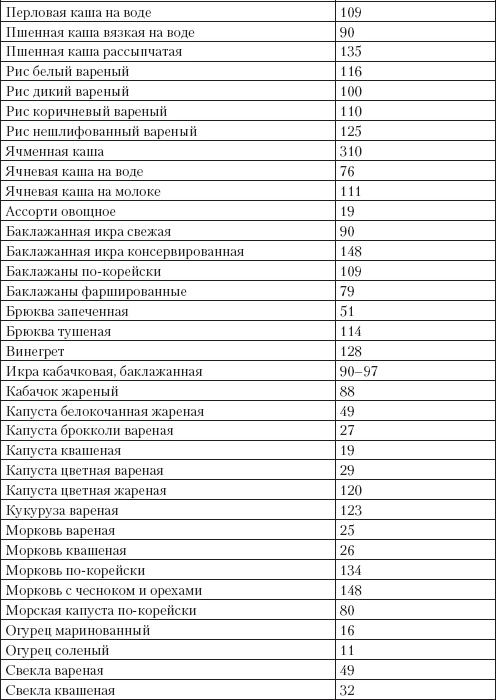Справочник гипертоника Справочник гипертоника