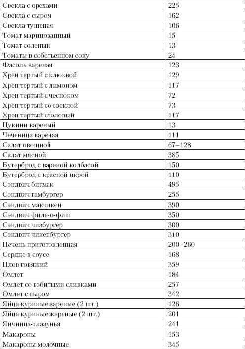 Справочник гипертоника Справочник гипертоника