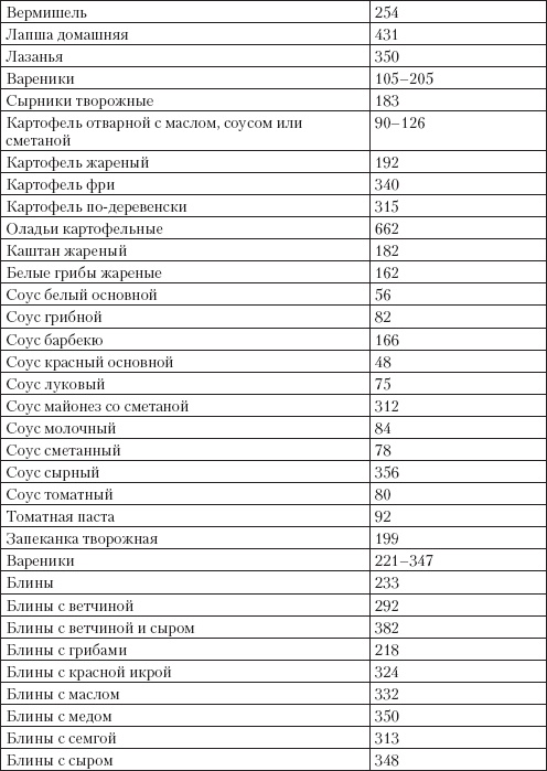 Справочник гипертоника Справочник гипертоника