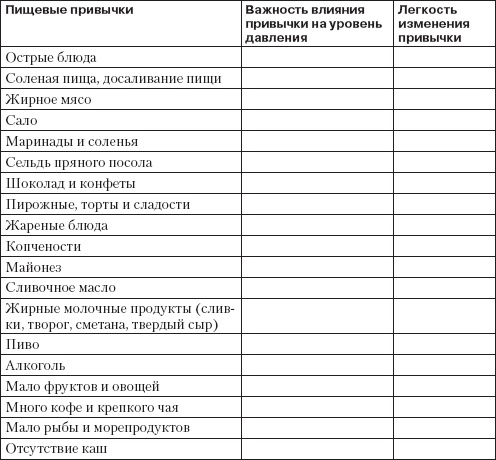 Справочник гипертоника Справочник гипертоника